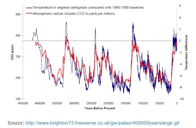 Climate Charts Com