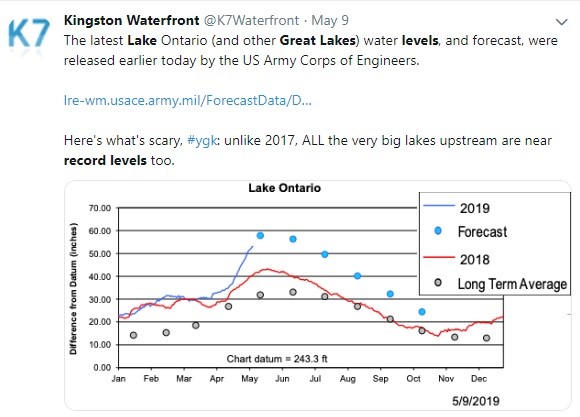 Lake Ontario Chart Datum