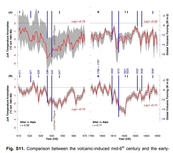 Papua New Guinea Temperature Chart