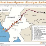 Pipelines through Myanmar to China