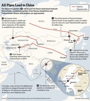 Oil and Gas Pipes Lead to China through Myanmar 300