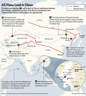 Oil and Gas Pipes Lead to China through Myanmar 300