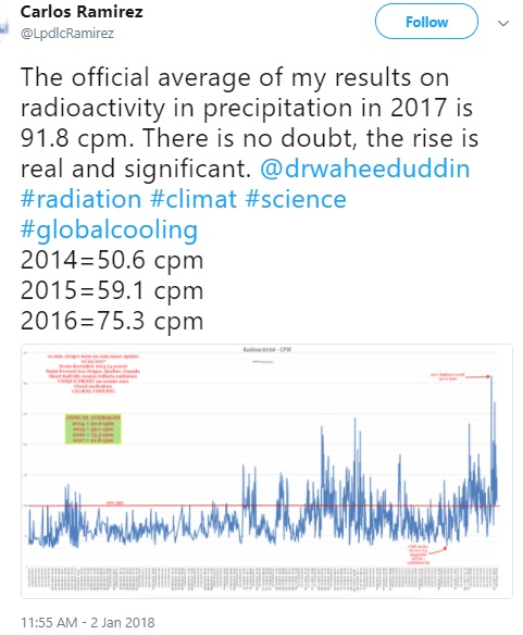 Cosmic Ray Count 2014-2017 Carlos Ramirez