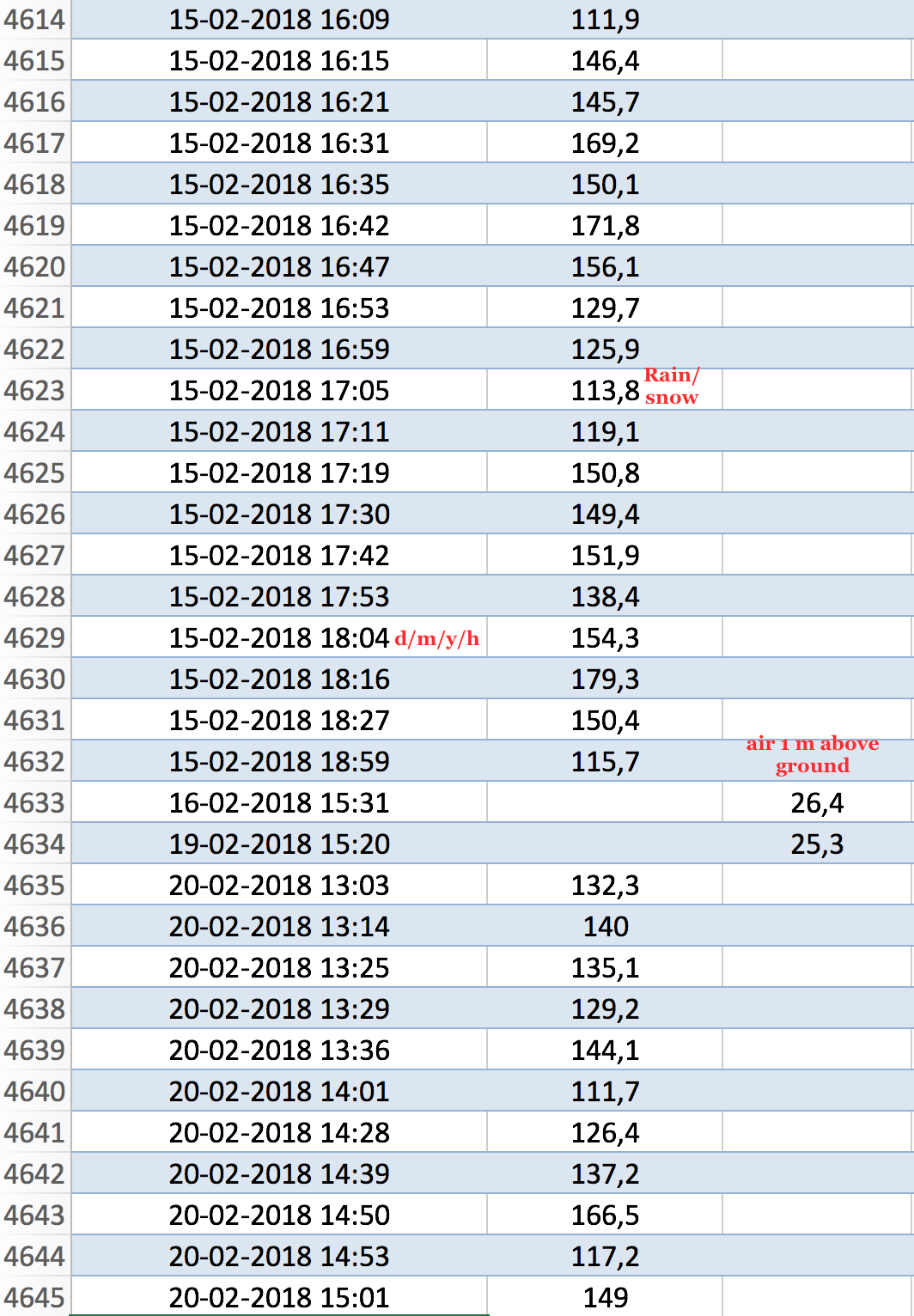 Cosmic Ray Count Feb 2018 Carlos Ramirez