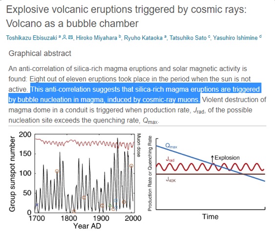 Cosmic Ray and Earth Quake Connection